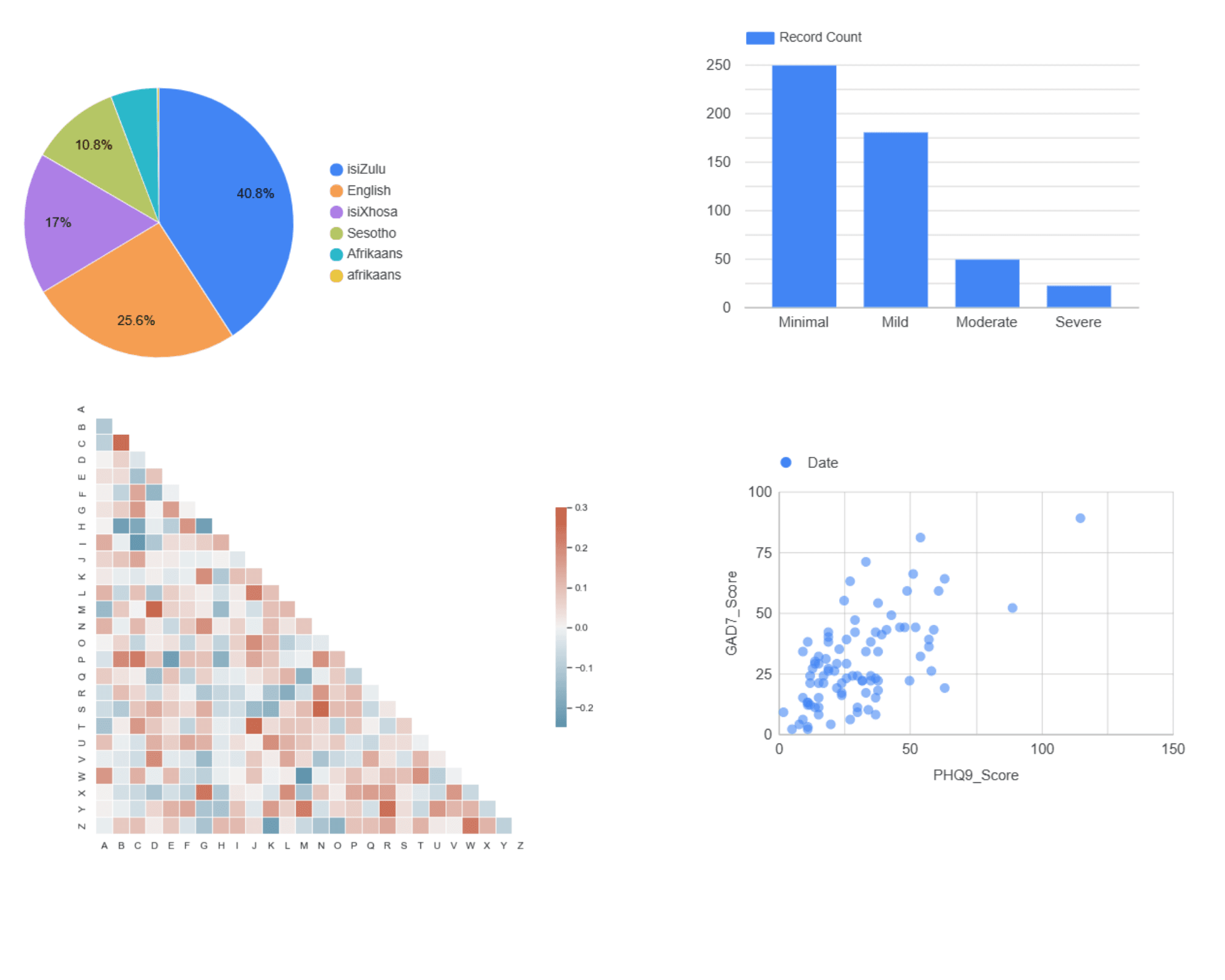 Fornix Process Architecture