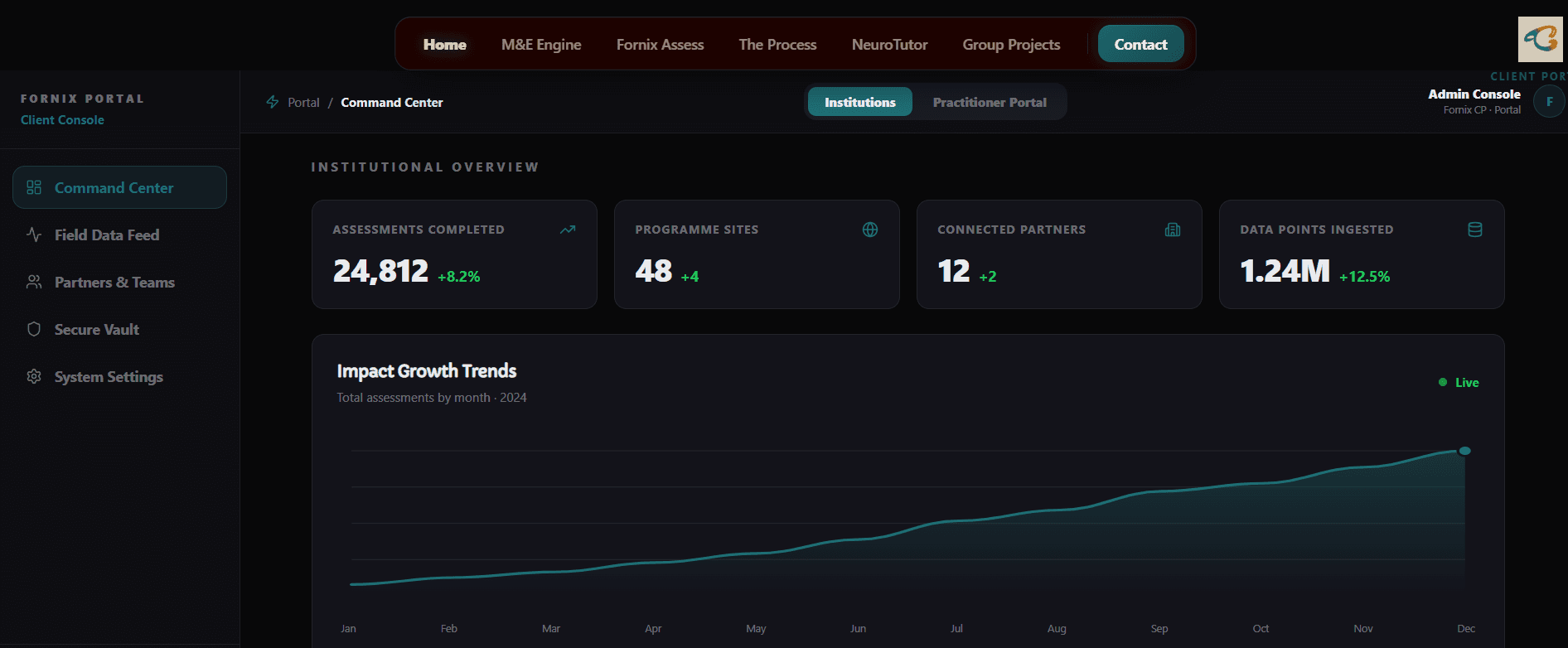 Fornix Client Portal and Command Center Dashboard
